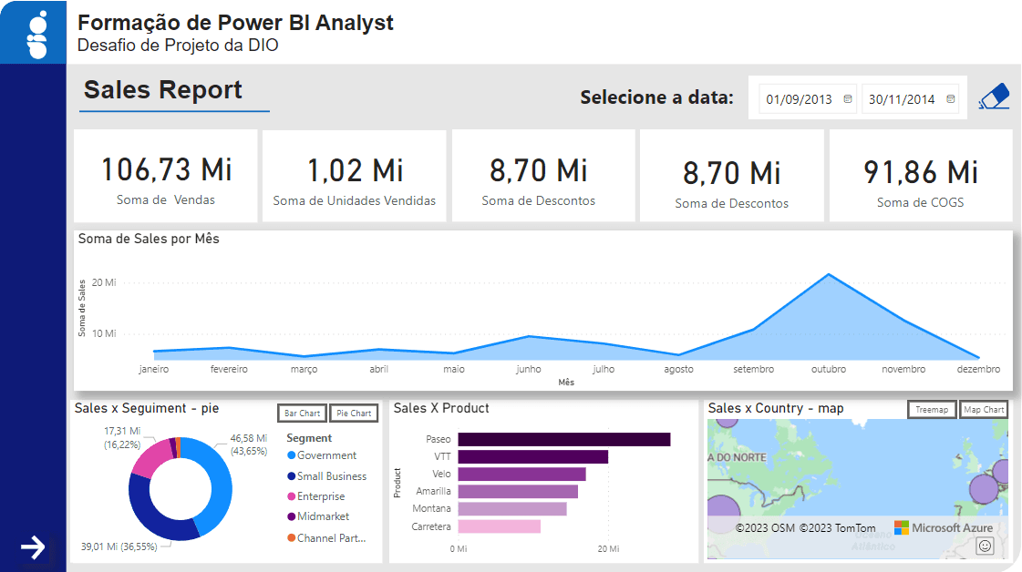 Imagem do projeto Relatório de Vendas com Power BI